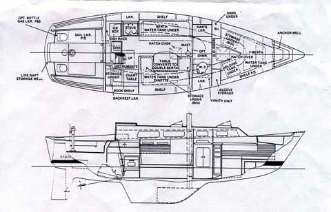 Pearson 323