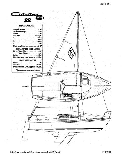 Catalina 22, 1981, Lake Travis, Austin, Texas sailboat