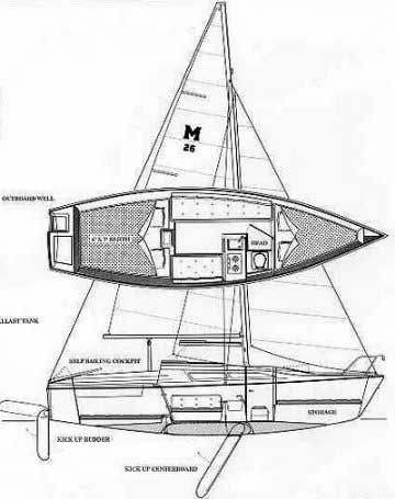 1987 Macgregor 26D sailboat