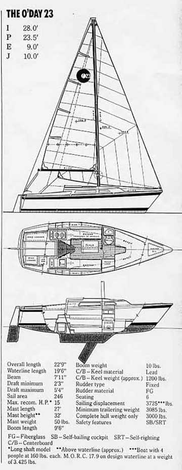 1985 Oday 23 sailboat
