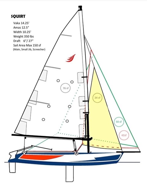 Demountable Trimaran, 2021 sailboat