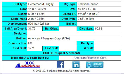 American 16, Fiberglass, 1990 sailboat
