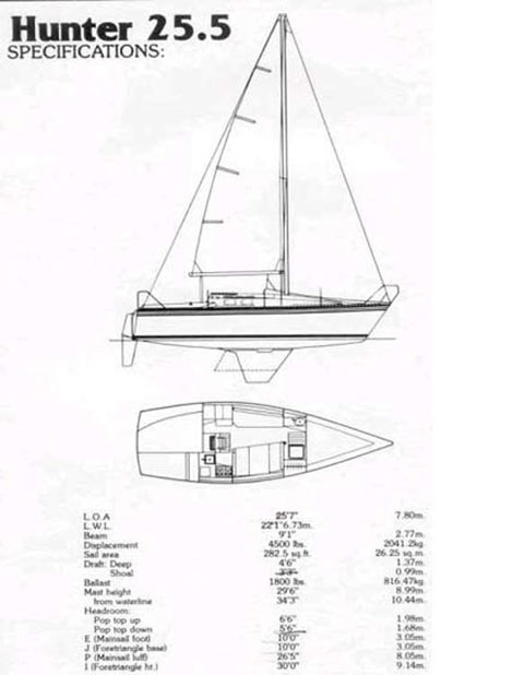 Hunter 25.5, 1986 sailboat