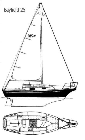 Bayfield 25